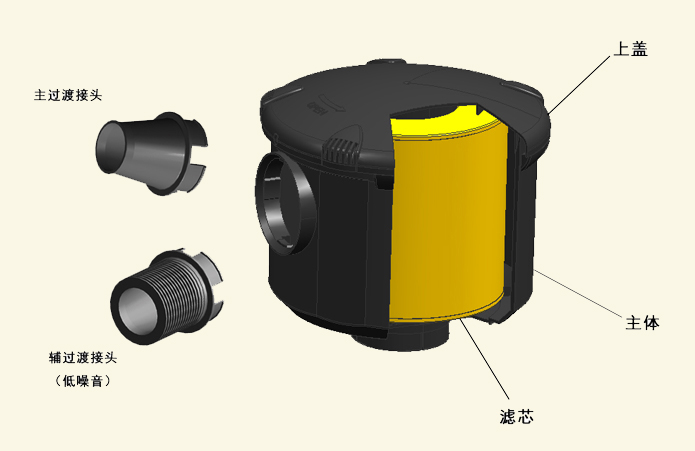 空氣濾清器品牌 空氣濾清器品牌